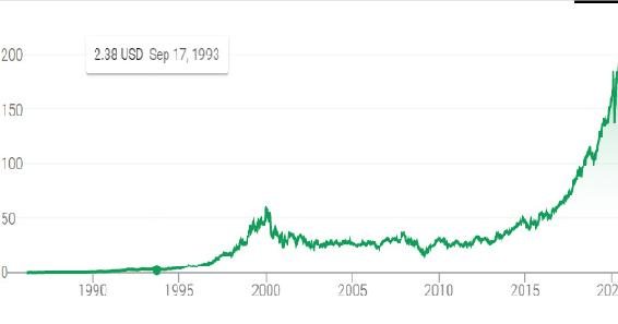File:Not All Fairy Tales Have Happy Endings Microsoft stock price history.jpg