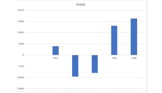 File:Not All Fairy Tales Have Happy Endings TSN Drag on Profits.jpg